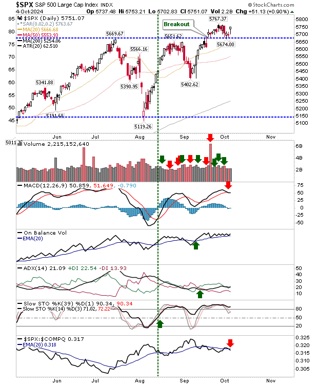 SPX-Daily Chart