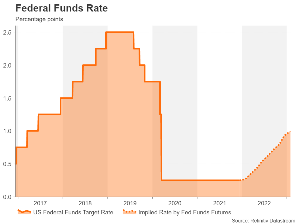 Federal Funds Rate 5-Year Chart.
