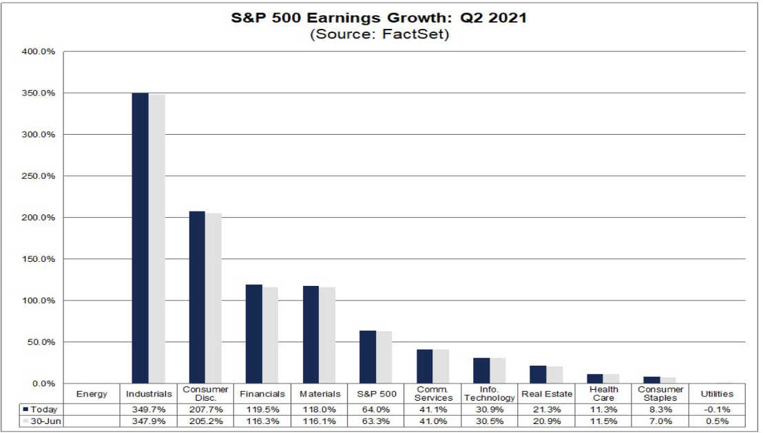 S&P EPS Expectations