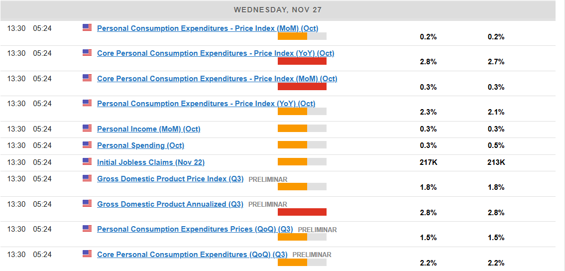 Economic Calendar