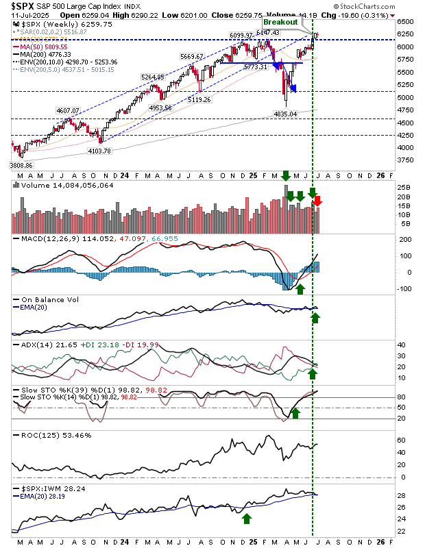 SPX-Weekly Chart