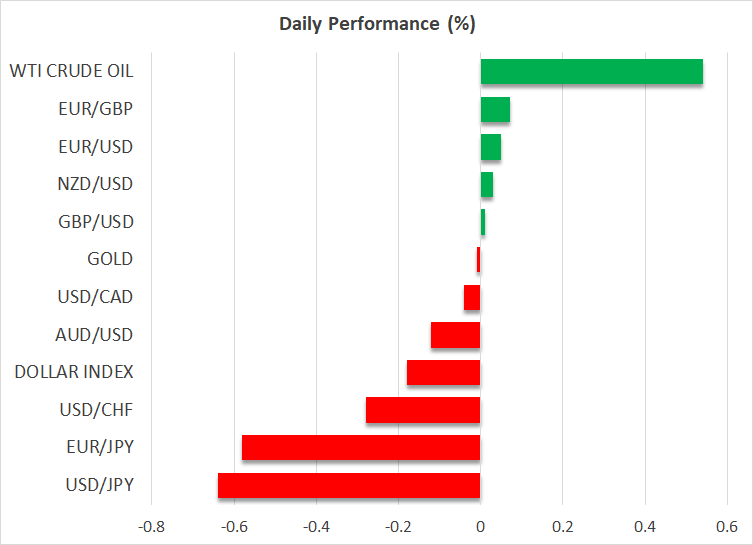 Daily Performance