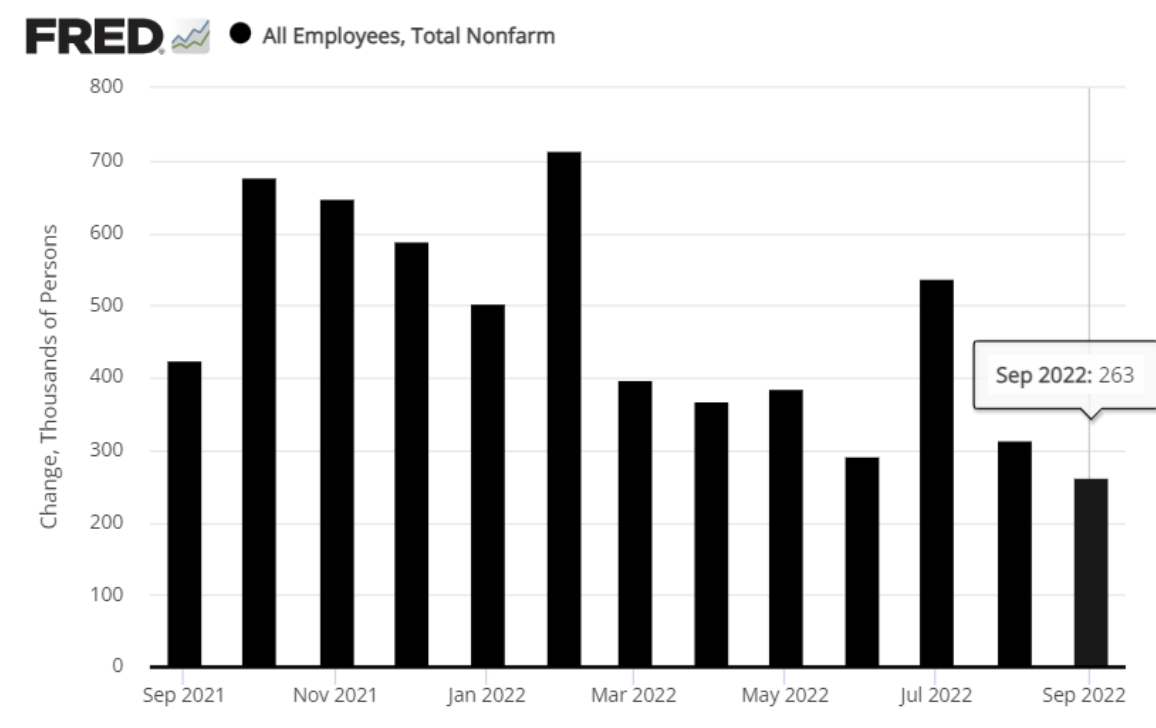 Total Nonfarm Payrolls