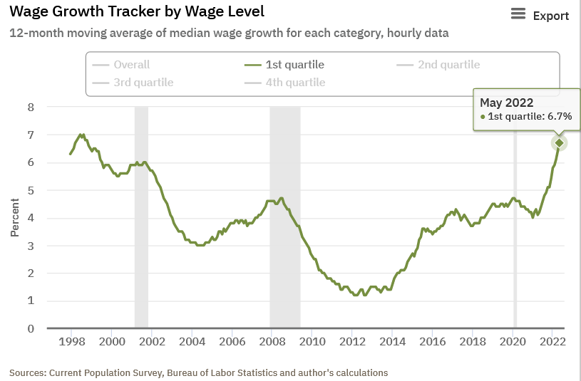 Is The Road To Recession In The American Economy Already Paved?