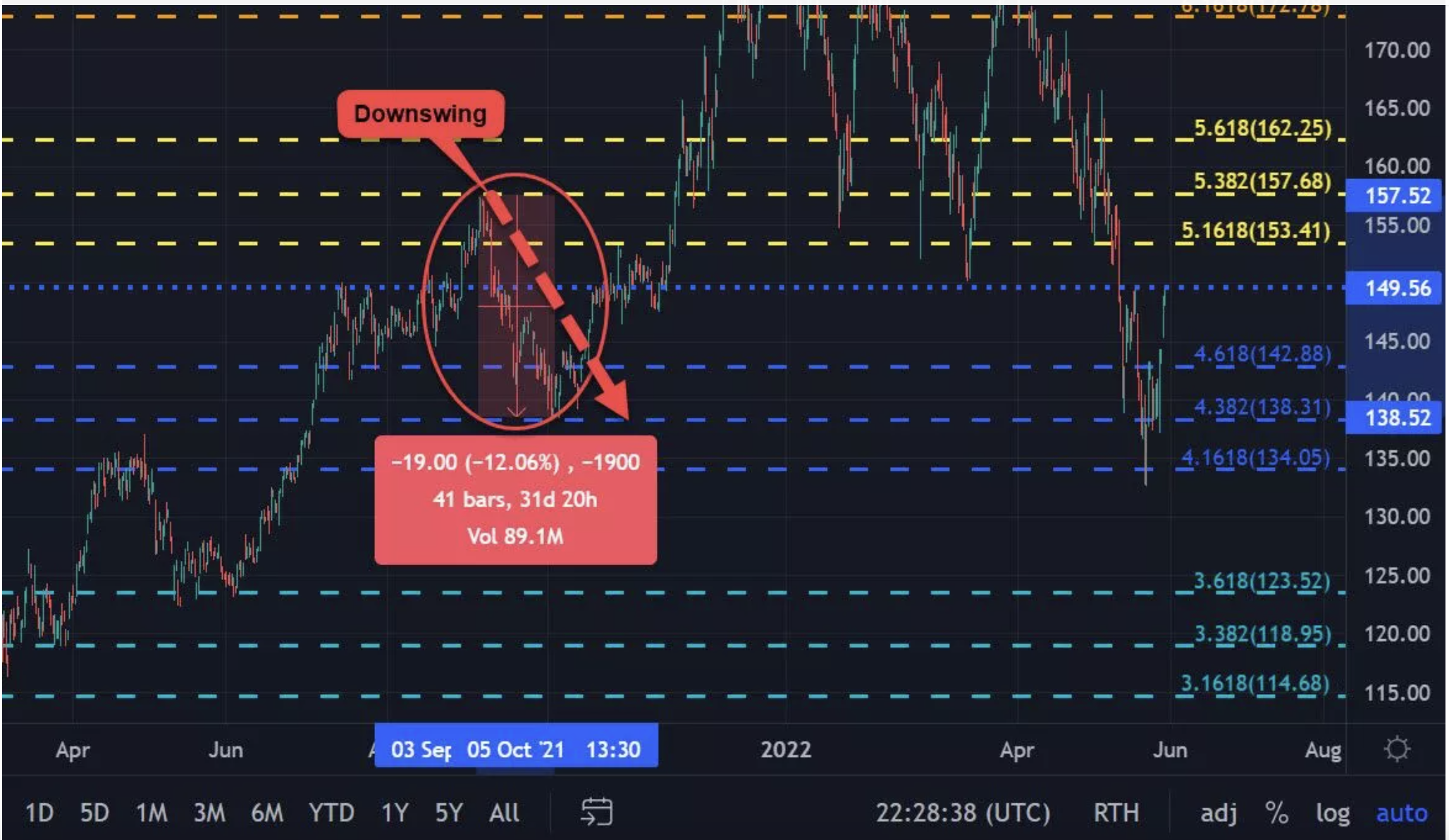 Apple 4-Hour Chart.