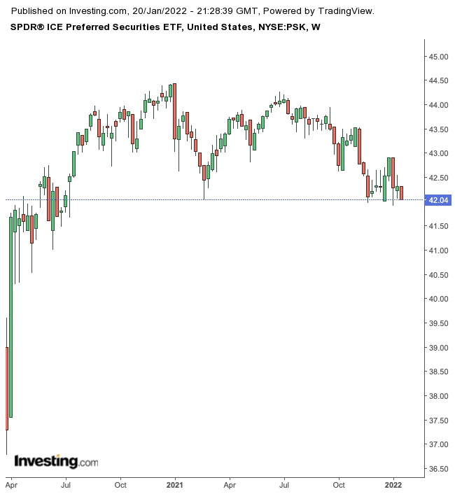 PSK Weekly Chart