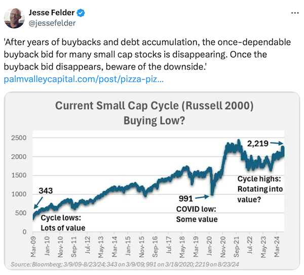 Russell 2000-Buying Low