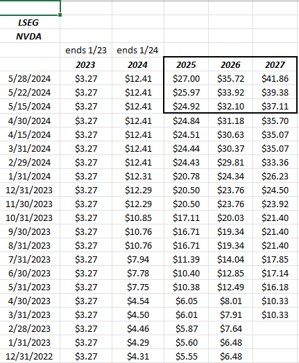 NVDA EPS Estimate Revisions