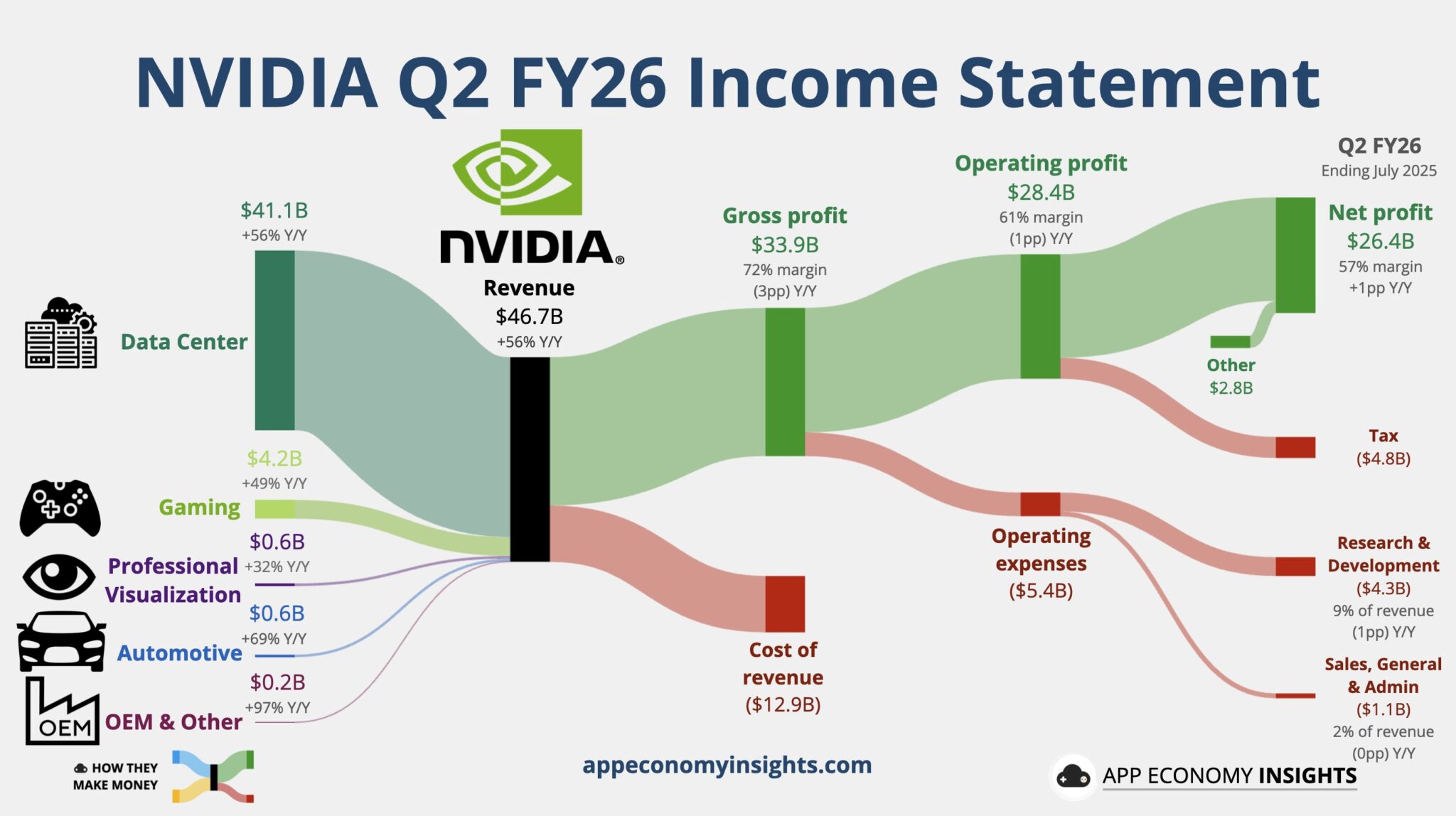 NVDA Income Statement
