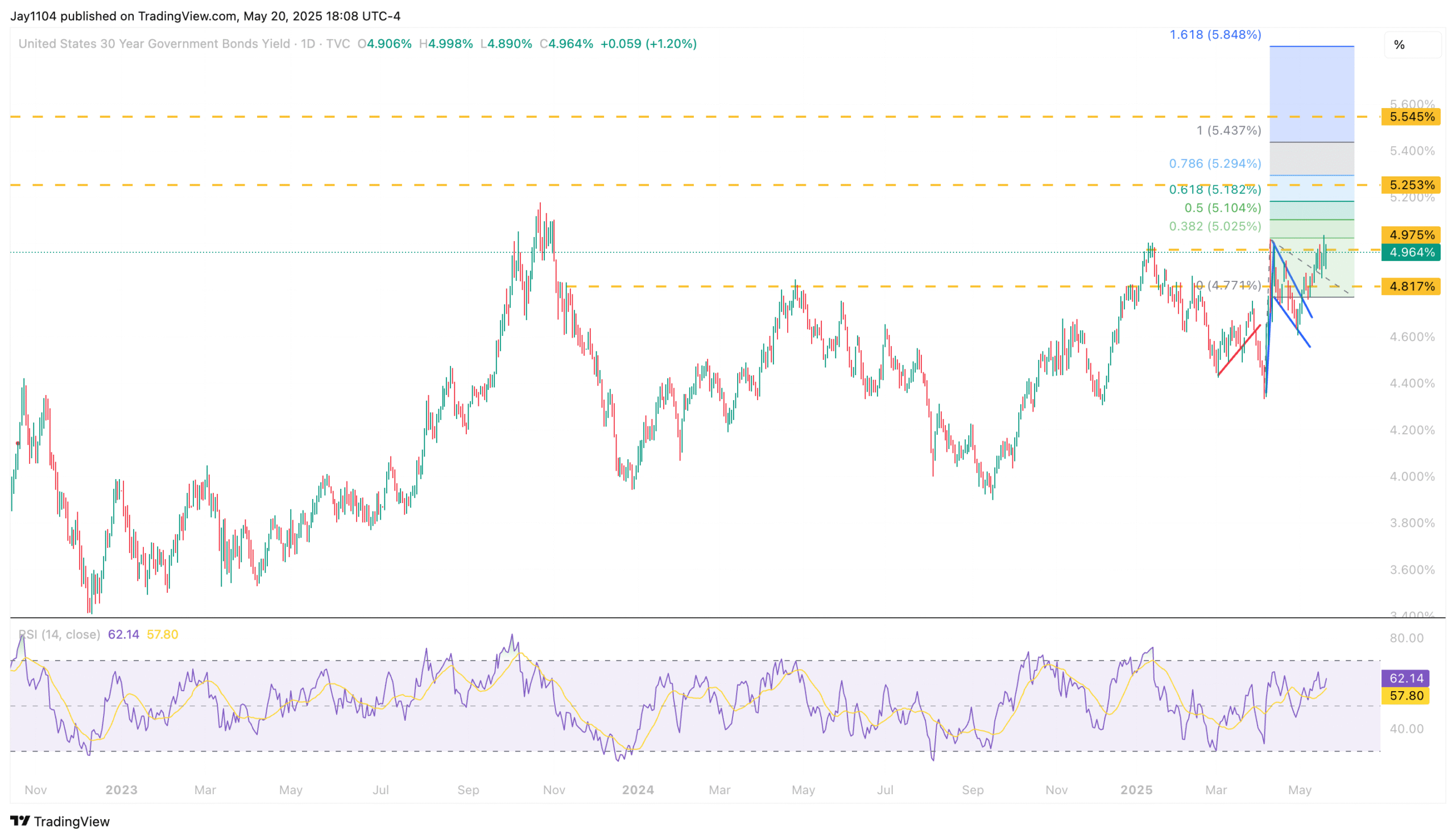 US 30-Year Yield-Daily Chart
