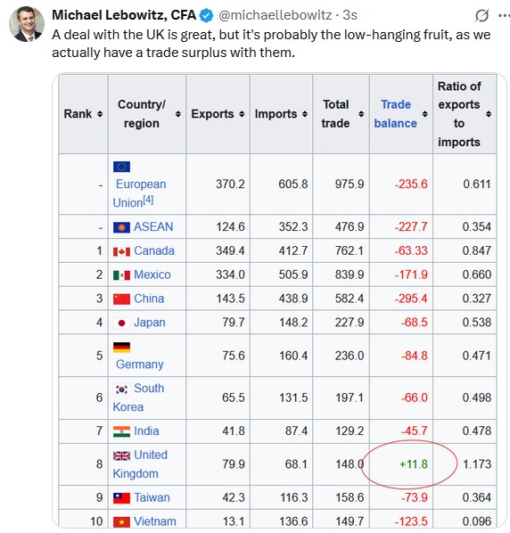 UK Trade Deal Tweet