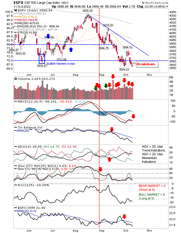 S&P 500 Daily Chart.