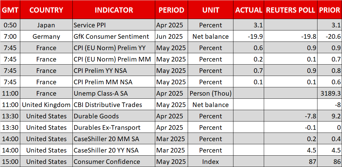 Economic Calendar
