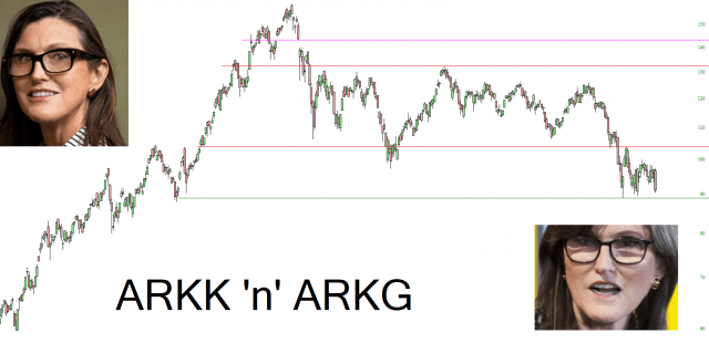 ARKK Chart