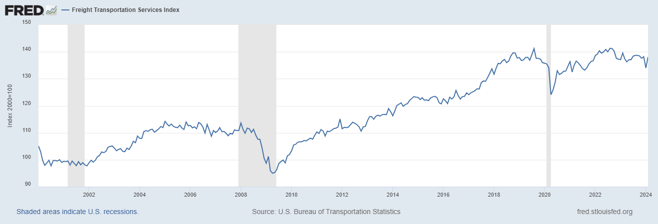 Индекс услуг грузовых перевозок