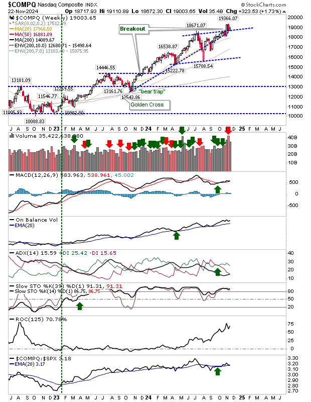 COMPQ-Weekly Chart