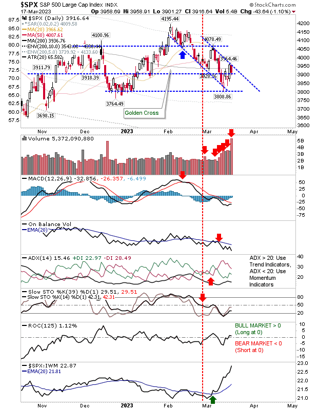 S&P 500 Daily Chart