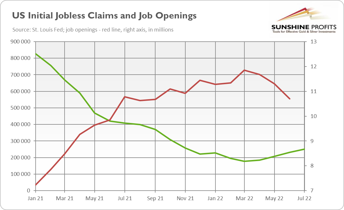US Initial Jobless Claims and Job Openings.