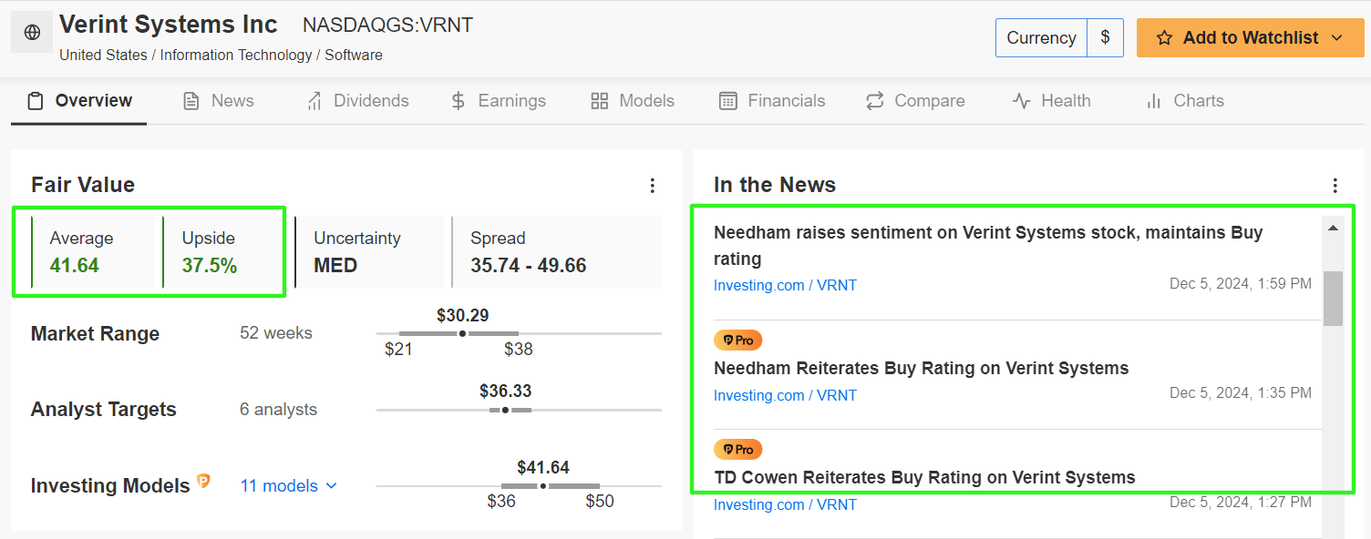 Verint Fair Value