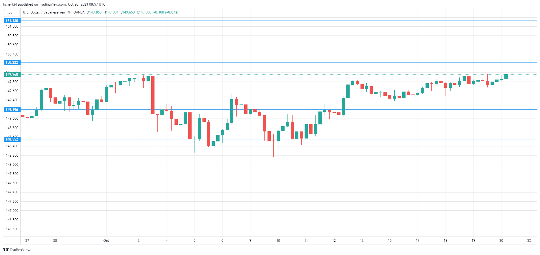 USD/JPY-4-Hour Chart