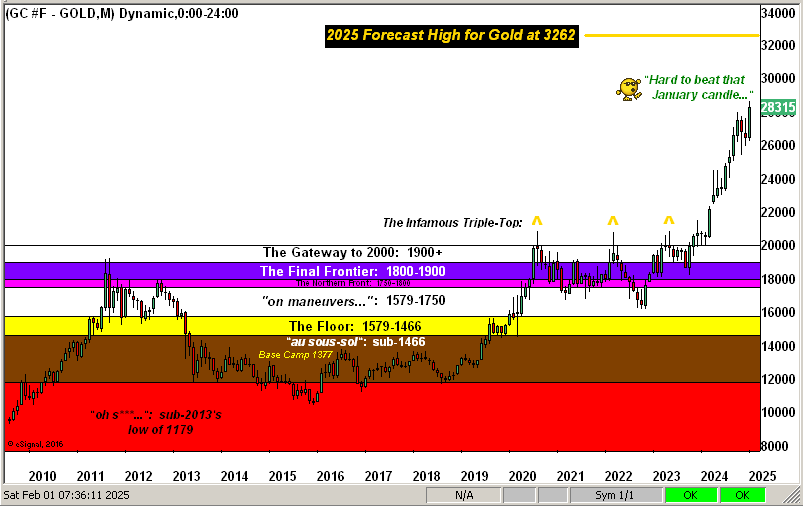 Gold Structure