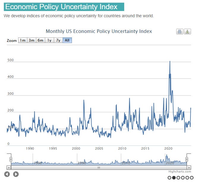 Economic Policy Uncertainity Index