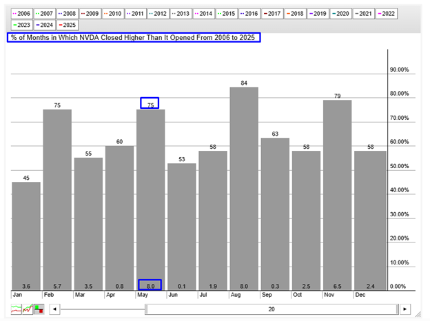 NVDA Seasonality Chart