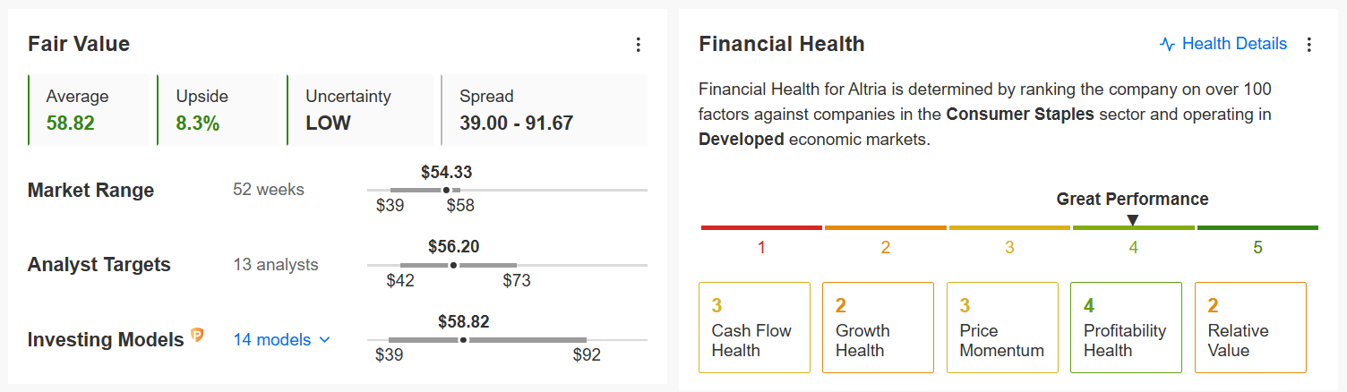 Altria Group Fair Value