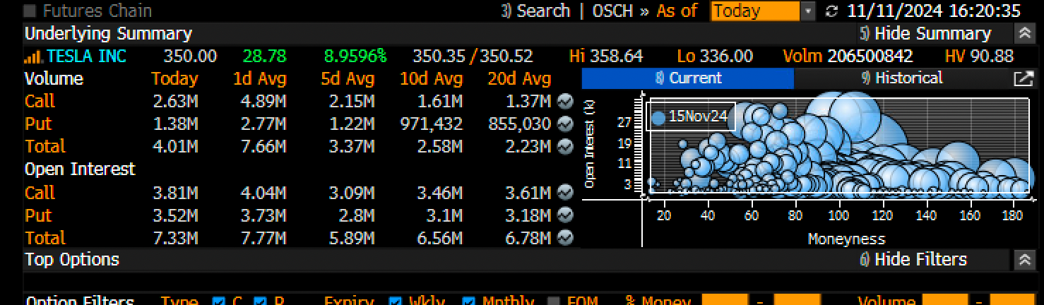 Tesla Price Data