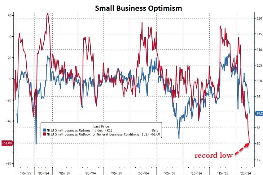 Small Business Optimism