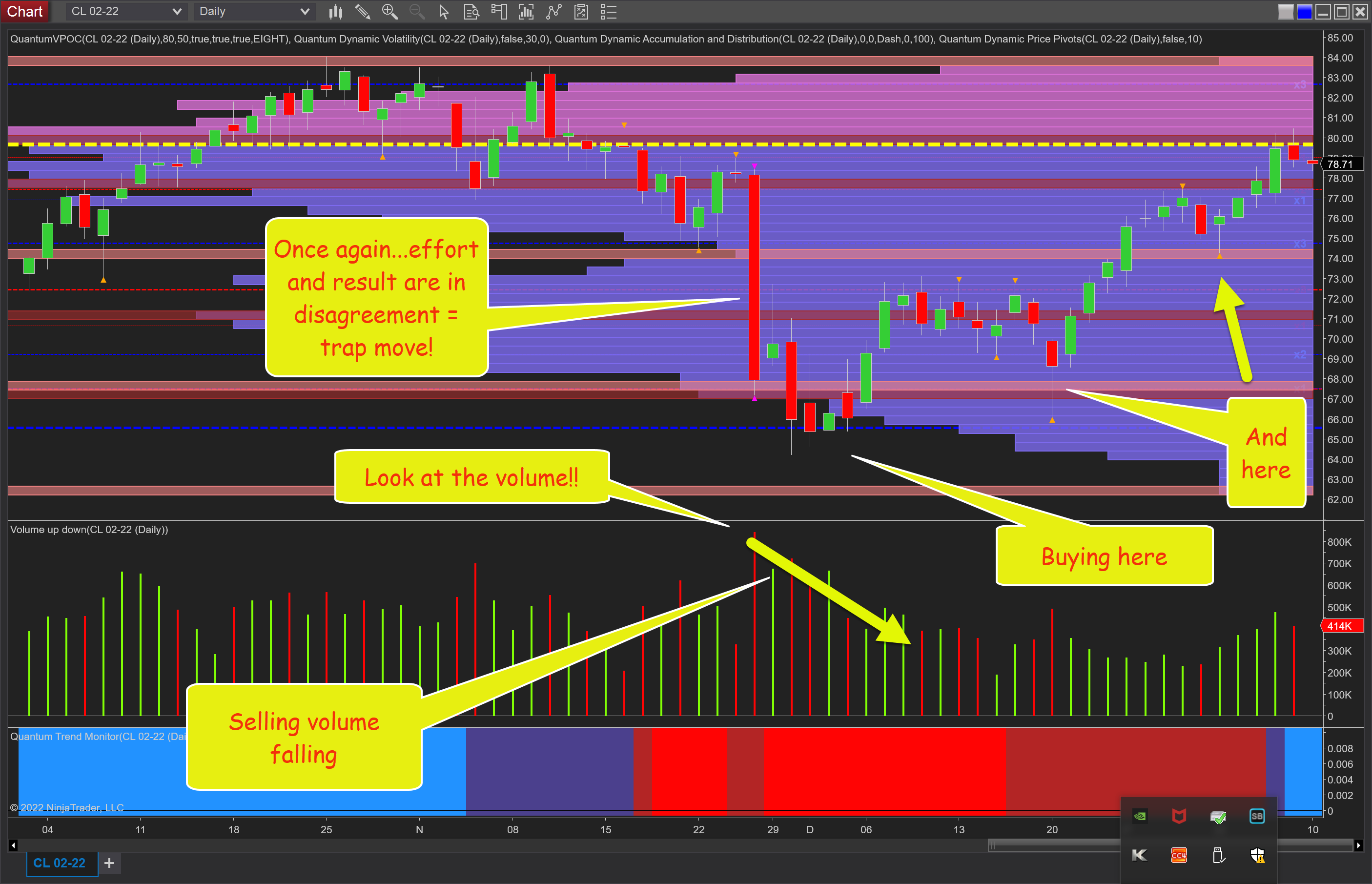 Oil Daily Chart