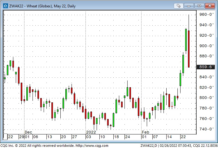 Chicago Wheat Daily Chart