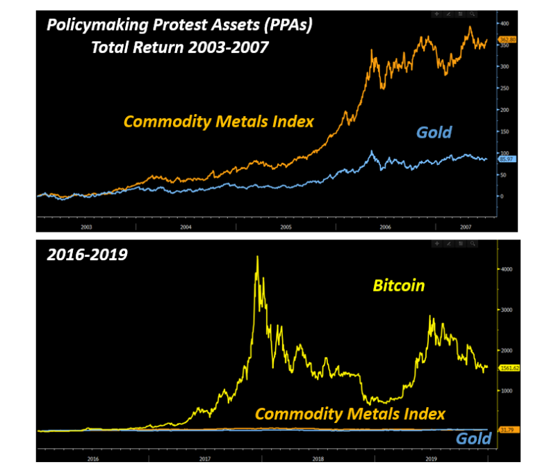 PPAs Total Return 2003-2007 vs 2016-2019
