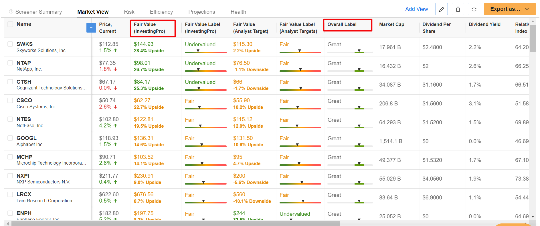 InvestingPro Screener Results
