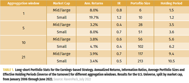Long/Short Portfolio Stats For Earnings-Based Strategy
