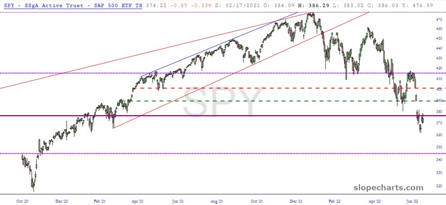 SPY Chart