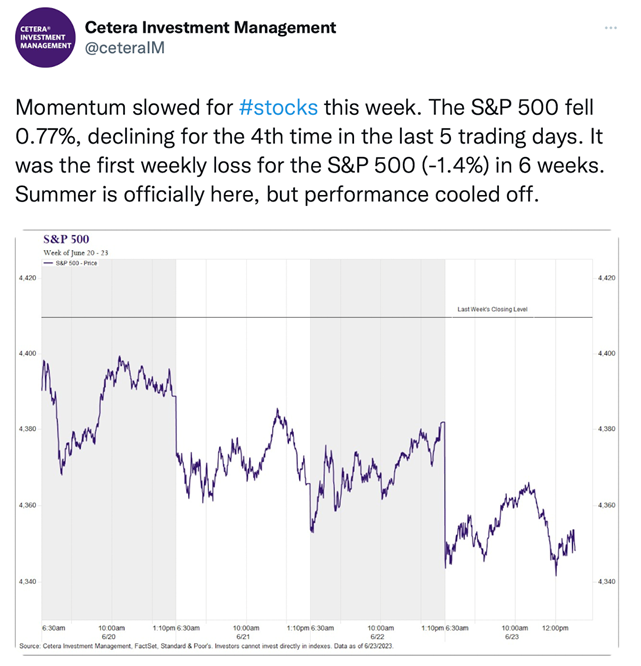 Stock Momentum