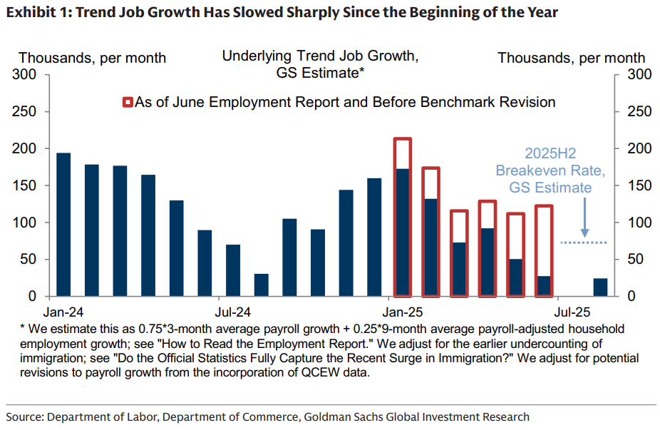 Employment Report Employment Report