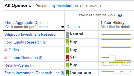 Analyst Opinions