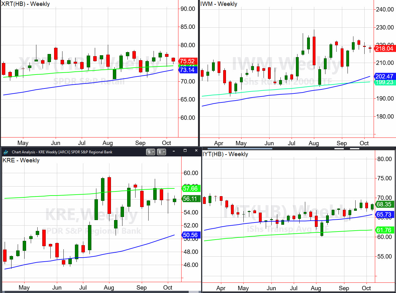 Weekly Charts