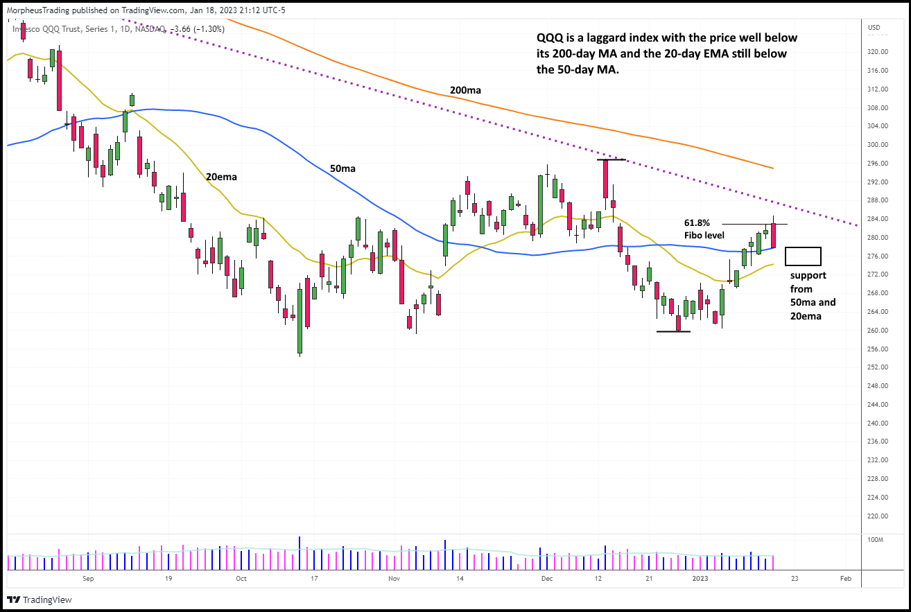 NASDAQ 100 ETF (QQQ) Testing Key Price Support Area - See It Market