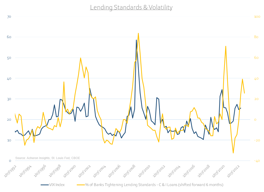 Lending Standards and Volatility