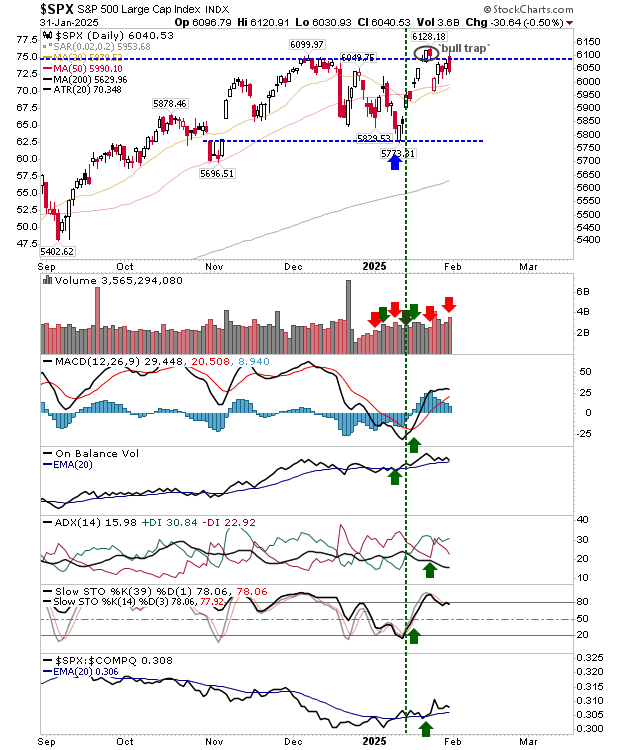 SPX-Daily Chart