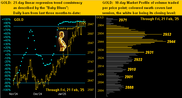 Gold Dots Profile