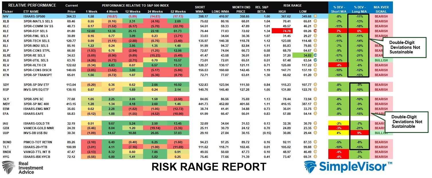 Risk-Range Report