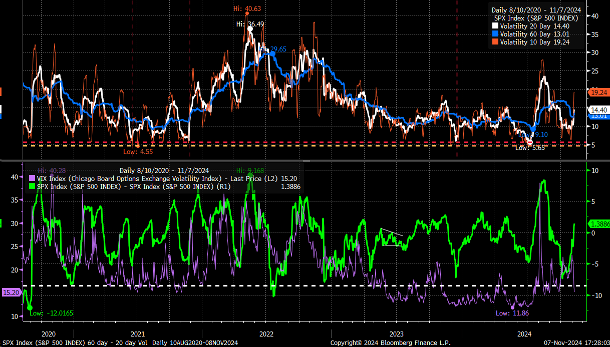 SPX Index Price Chart