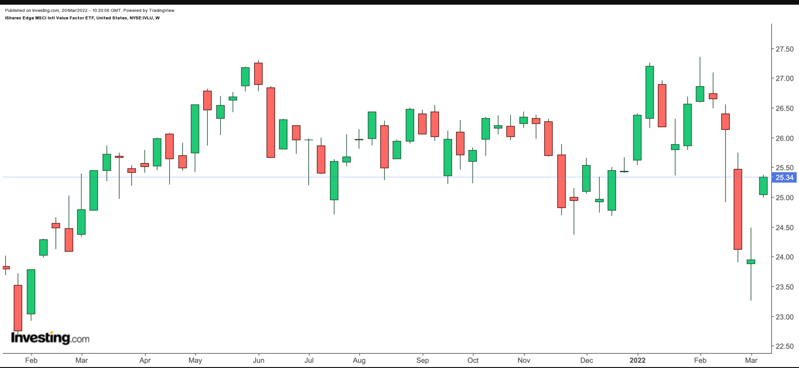 IVLU Weekly 