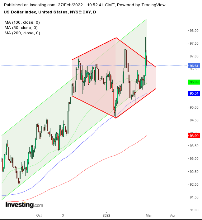 Dollar Daily