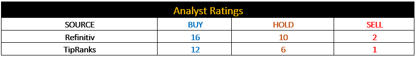 Analyst Ratings