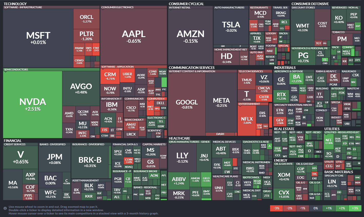 Earnings Chart